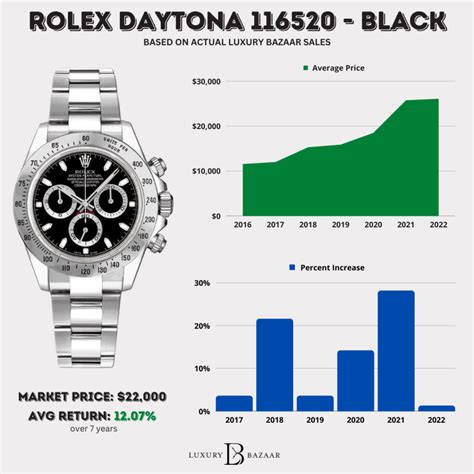 winner rolex price daytona|Rolex daytona value chart.